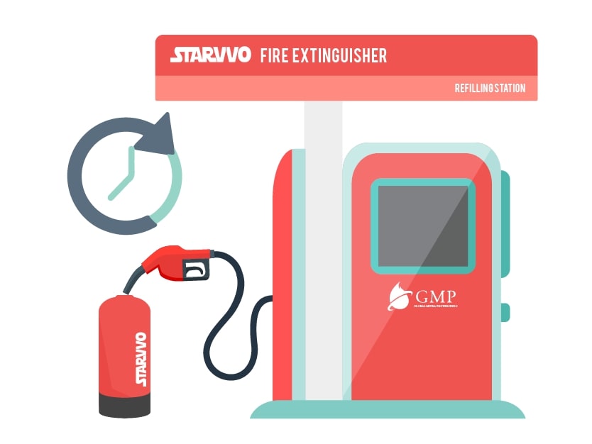 refill alat pemadam api